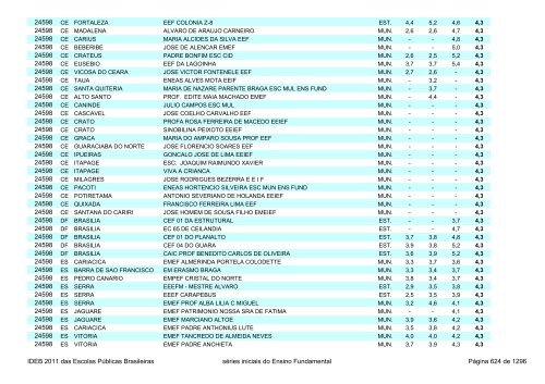 Ideb 2011 Escolas Publicas Brasileiras anos iniciais EF