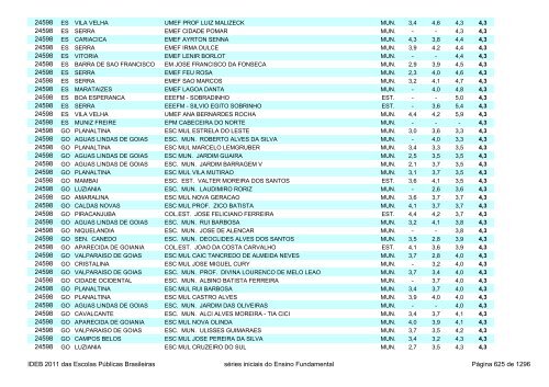 Ideb 2011 Escolas Publicas Brasileiras anos iniciais EF