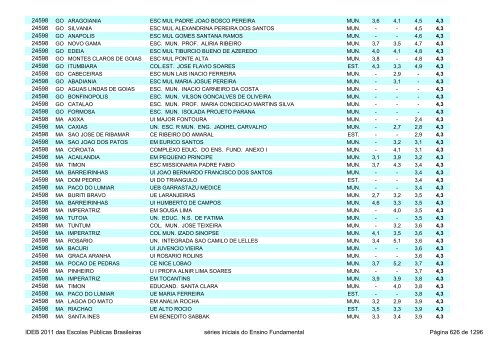 Ideb 2011 Escolas Publicas Brasileiras anos iniciais EF