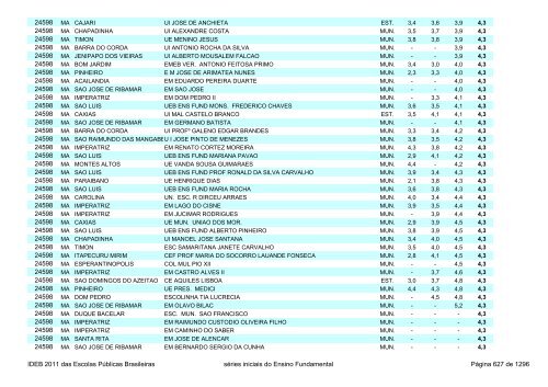 Ideb 2011 Escolas Publicas Brasileiras anos iniciais EF