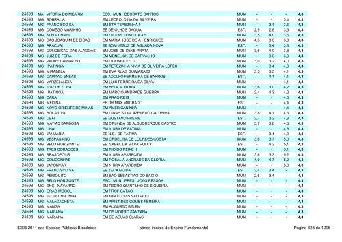 Ideb 2011 Escolas Publicas Brasileiras anos iniciais EF