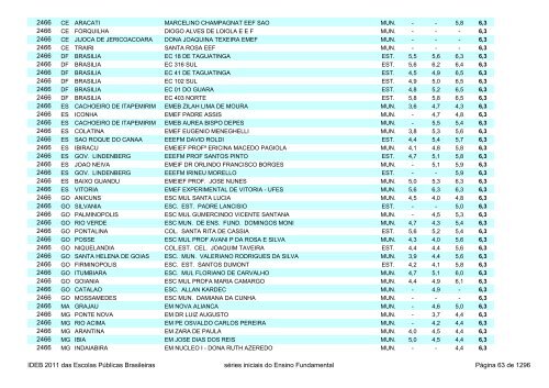 Ideb 2011 Escolas Publicas Brasileiras anos iniciais EF