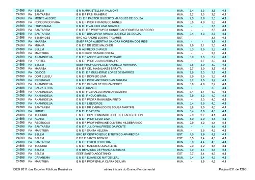 Ideb 2011 Escolas Publicas Brasileiras anos iniciais EF