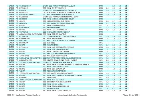 Ideb 2011 Escolas Publicas Brasileiras anos iniciais EF