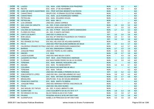 Ideb 2011 Escolas Publicas Brasileiras anos iniciais EF