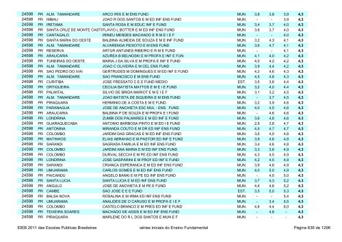 Ideb 2011 Escolas Publicas Brasileiras anos iniciais EF