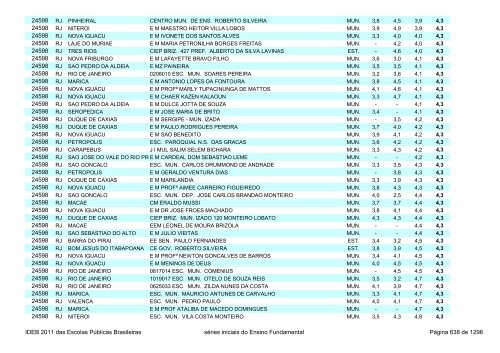 Ideb 2011 Escolas Publicas Brasileiras anos iniciais EF