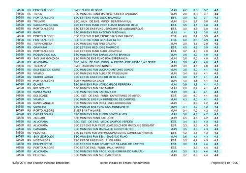 Ideb 2011 Escolas Publicas Brasileiras anos iniciais EF