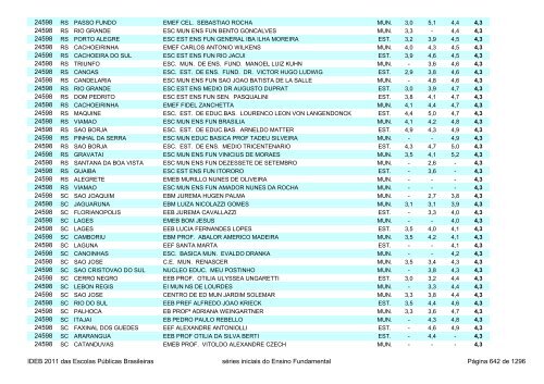 Ideb 2011 Escolas Publicas Brasileiras anos iniciais EF