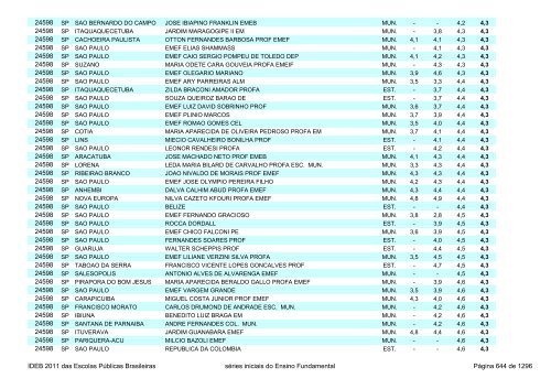 Ideb 2011 Escolas Publicas Brasileiras anos iniciais EF