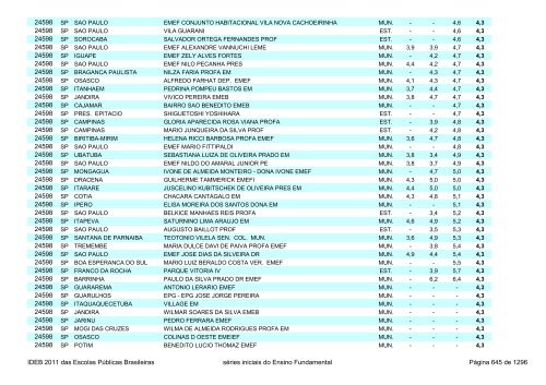 Ideb 2011 Escolas Publicas Brasileiras anos iniciais EF