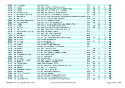 Ideb 2011 Escolas Publicas Brasileiras anos iniciais EF