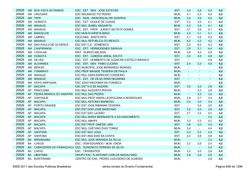 Ideb 2011 Escolas Publicas Brasileiras anos iniciais EF