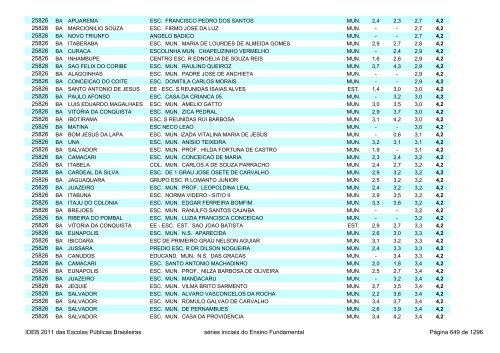 Ideb 2011 Escolas Publicas Brasileiras anos iniciais EF