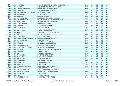 Ideb 2011 Escolas Publicas Brasileiras anos iniciais EF