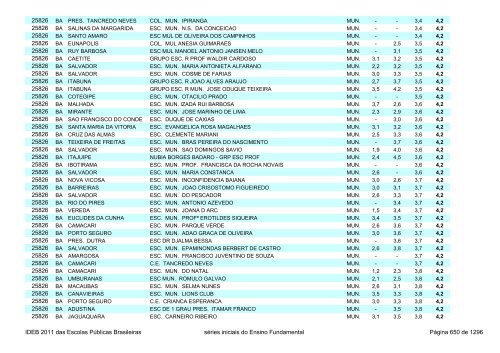 Ideb 2011 Escolas Publicas Brasileiras anos iniciais EF