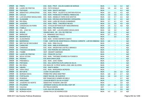 Ideb 2011 Escolas Publicas Brasileiras anos iniciais EF