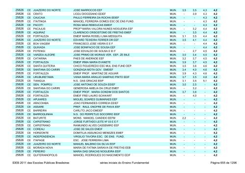 Ideb 2011 Escolas Publicas Brasileiras anos iniciais EF