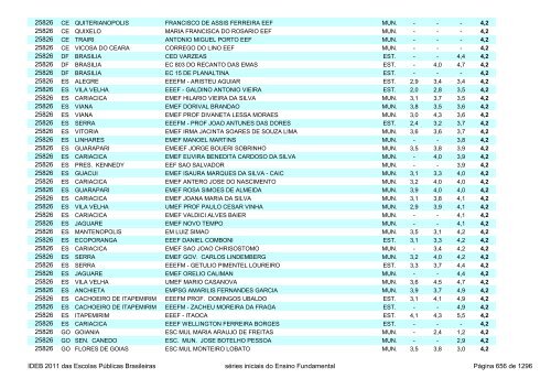 Ideb 2011 Escolas Publicas Brasileiras anos iniciais EF