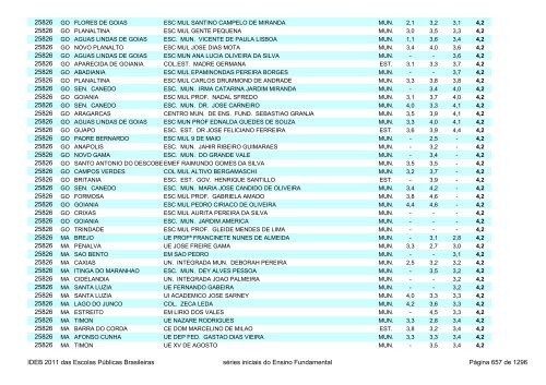 Ideb 2011 Escolas Publicas Brasileiras anos iniciais EF