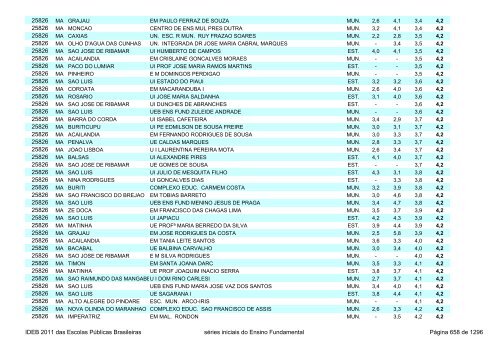 Ideb 2011 Escolas Publicas Brasileiras anos iniciais EF