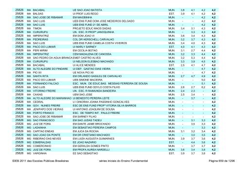 Ideb 2011 Escolas Publicas Brasileiras anos iniciais EF