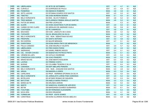 Ideb 2011 Escolas Publicas Brasileiras anos iniciais EF