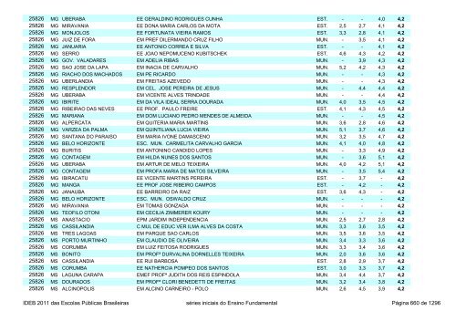 Ideb 2011 Escolas Publicas Brasileiras anos iniciais EF