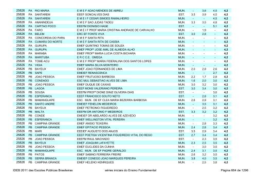 Ideb 2011 Escolas Publicas Brasileiras anos iniciais EF