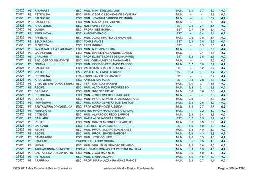 Ideb 2011 Escolas Publicas Brasileiras anos iniciais EF