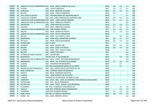 Ideb 2011 Escolas Publicas Brasileiras anos iniciais EF