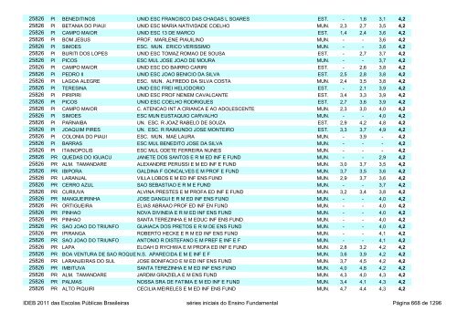 Ideb 2011 Escolas Publicas Brasileiras anos iniciais EF