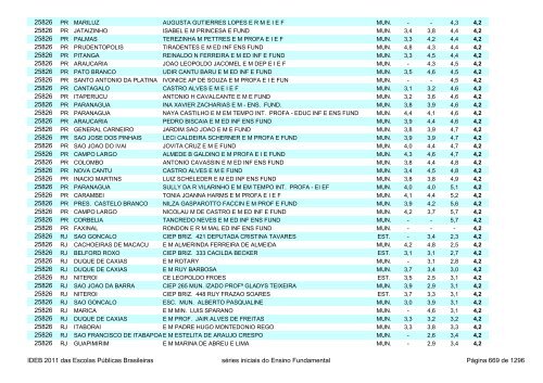 Ideb 2011 Escolas Publicas Brasileiras anos iniciais EF