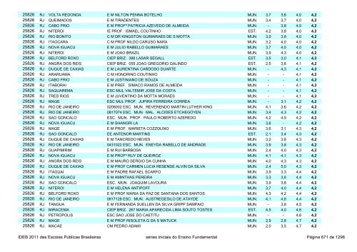 Ideb 2011 Escolas Publicas Brasileiras anos iniciais EF