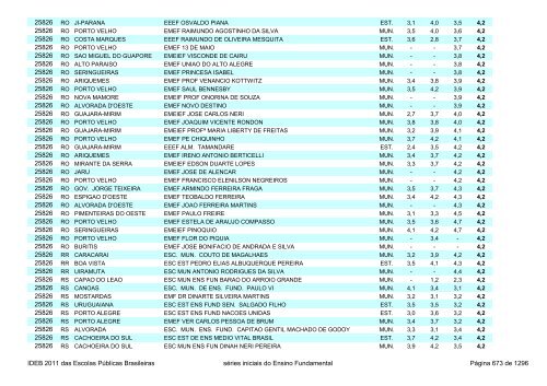 Ideb 2011 Escolas Publicas Brasileiras anos iniciais EF