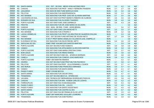 Ideb 2011 Escolas Publicas Brasileiras anos iniciais EF