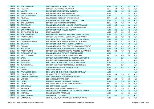 Ideb 2011 Escolas Publicas Brasileiras anos iniciais EF