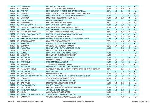 Ideb 2011 Escolas Publicas Brasileiras anos iniciais EF