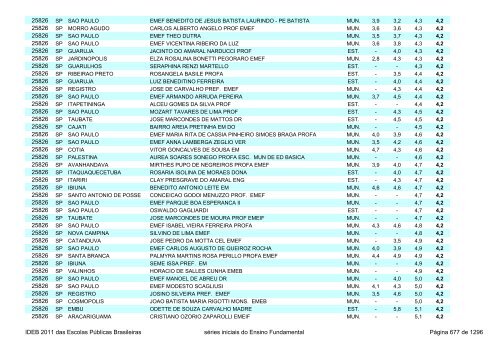 Ideb 2011 Escolas Publicas Brasileiras anos iniciais EF