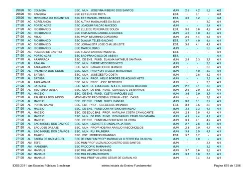 Ideb 2011 Escolas Publicas Brasileiras anos iniciais EF