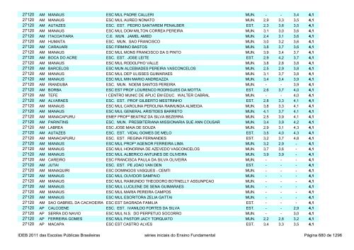 Ideb 2011 Escolas Publicas Brasileiras anos iniciais EF