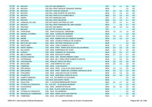 Ideb 2011 Escolas Publicas Brasileiras anos iniciais EF