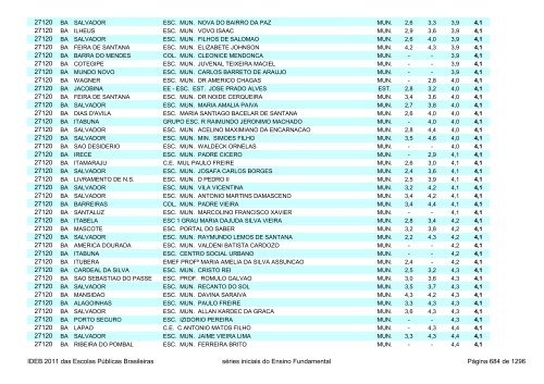 Ideb 2011 Escolas Publicas Brasileiras anos iniciais EF