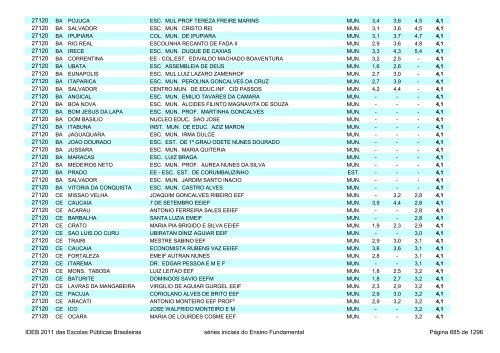 Ideb 2011 Escolas Publicas Brasileiras anos iniciais EF