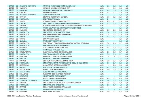 Ideb 2011 Escolas Publicas Brasileiras anos iniciais EF