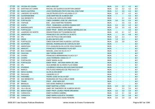 Ideb 2011 Escolas Publicas Brasileiras anos iniciais EF