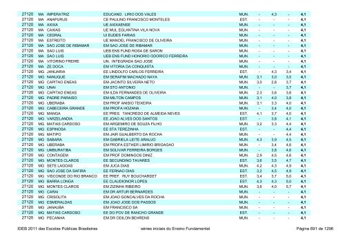 Ideb 2011 Escolas Publicas Brasileiras anos iniciais EF