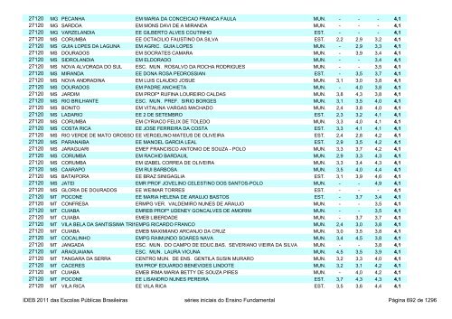 Ideb 2011 Escolas Publicas Brasileiras anos iniciais EF