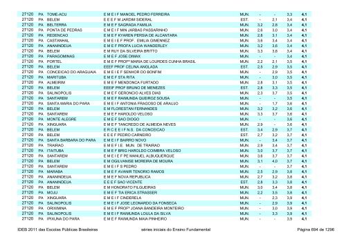 Ideb 2011 Escolas Publicas Brasileiras anos iniciais EF