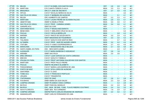 Ideb 2011 Escolas Publicas Brasileiras anos iniciais EF